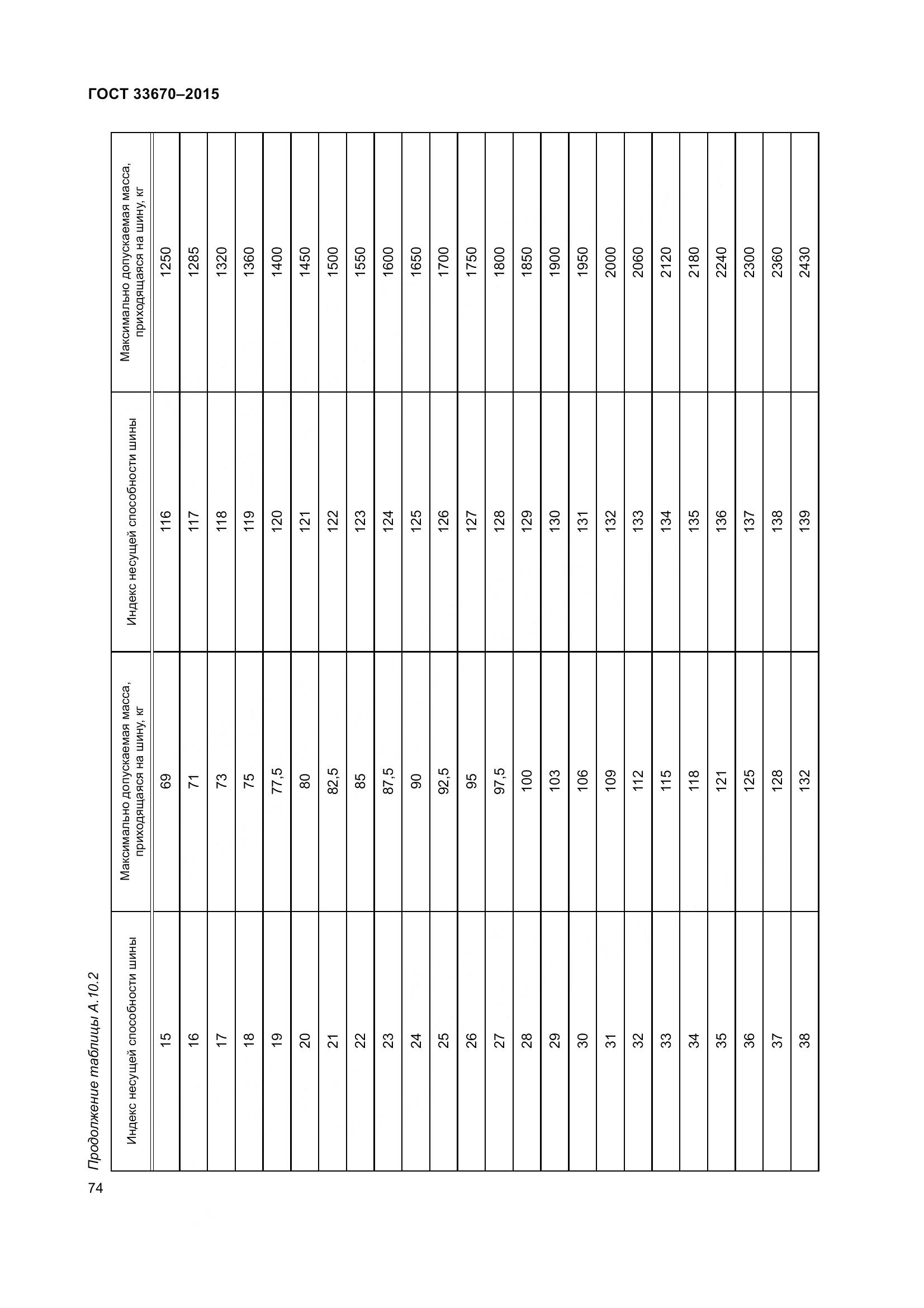 ГОСТ 33670-2015, страница 78