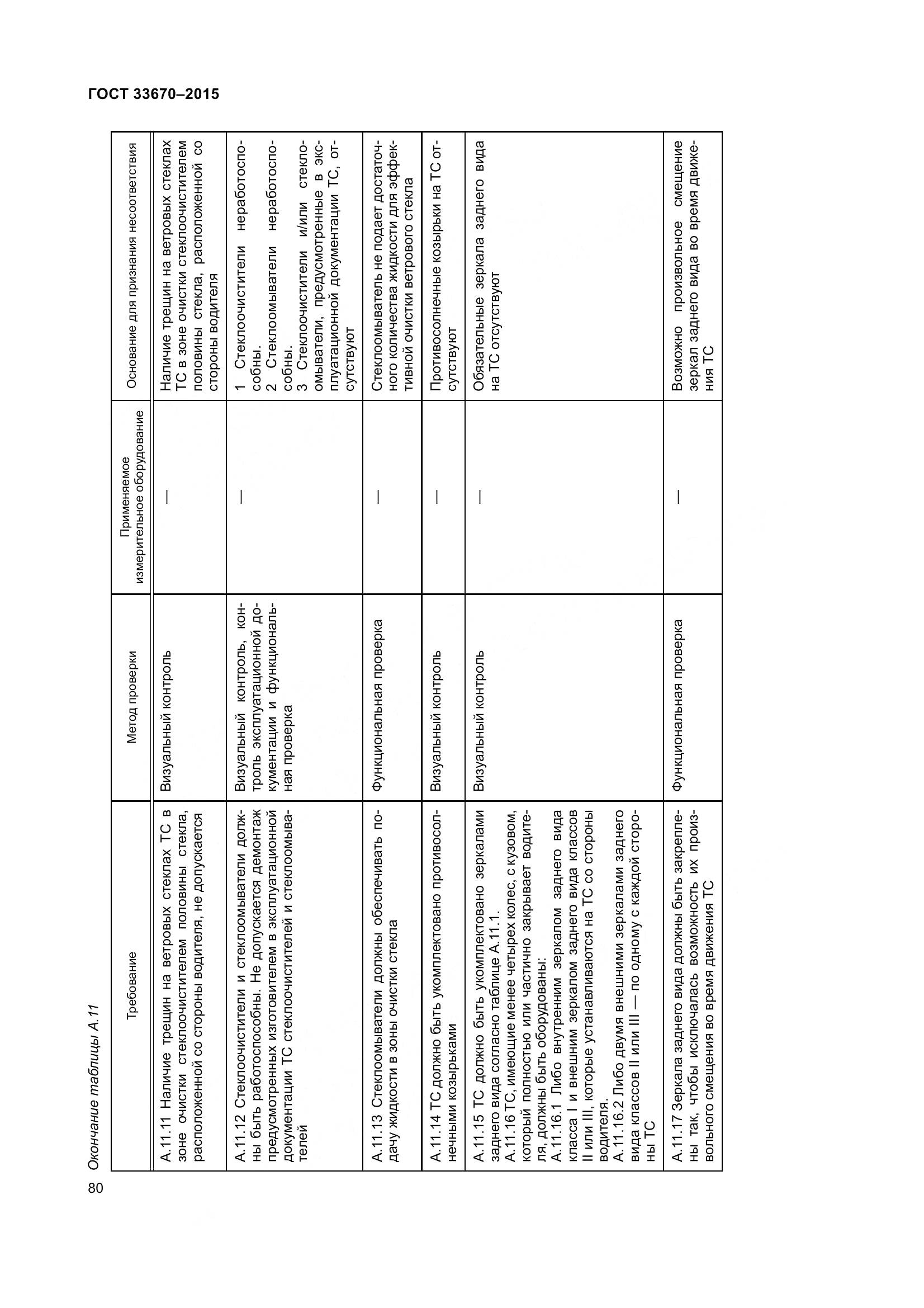 ГОСТ 33670-2015, страница 84