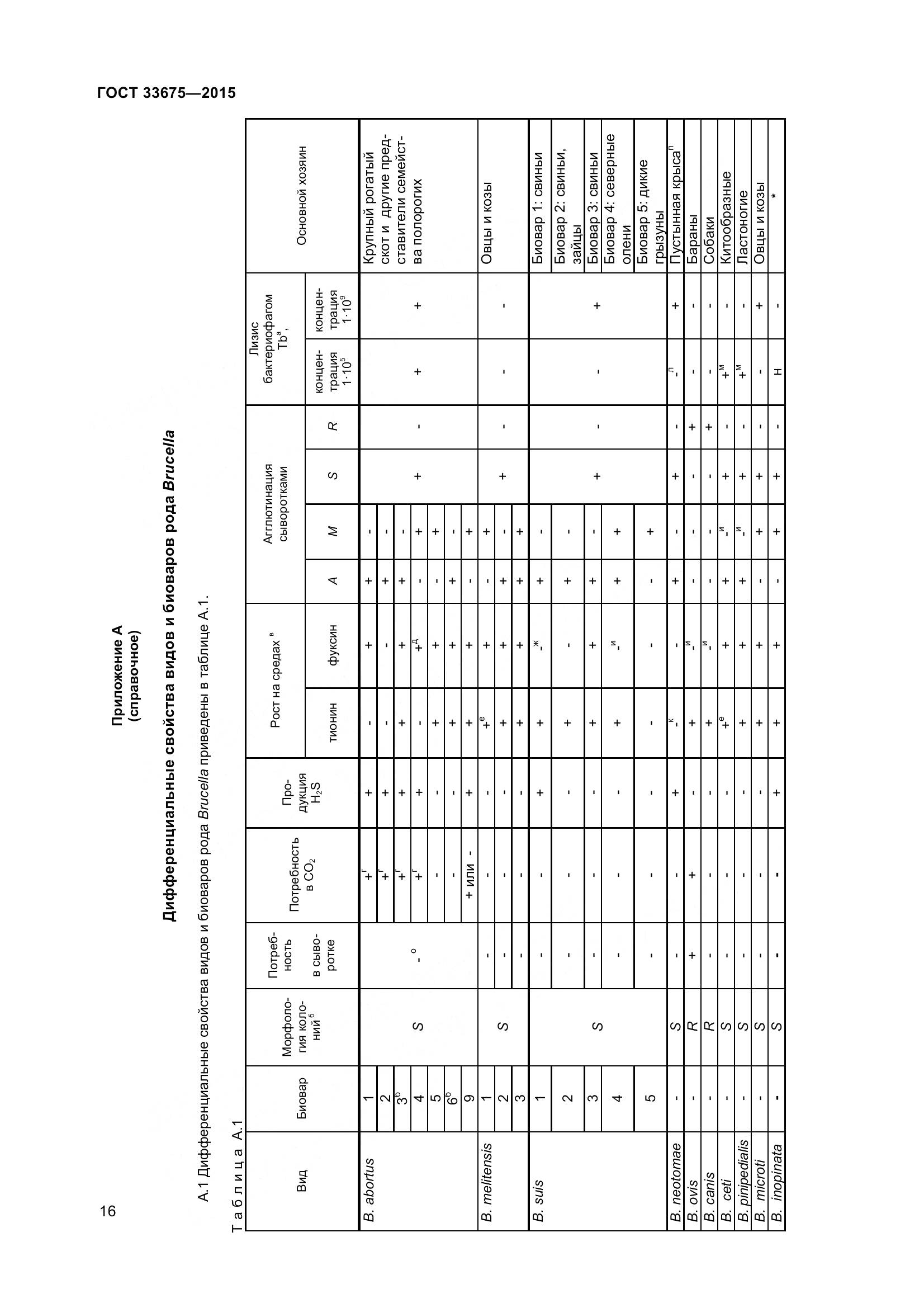 ГОСТ 33675-2015, страница 20