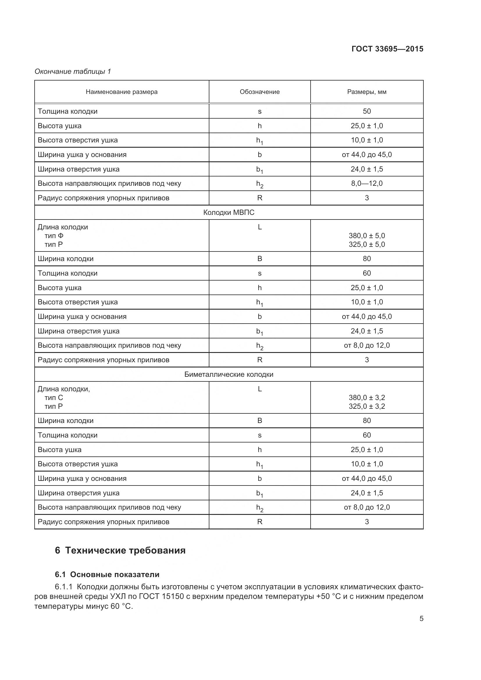 ГОСТ  33695-2015, страница 11
