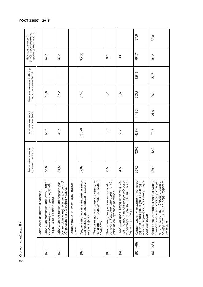 ГОСТ 33697-2015, страница 68