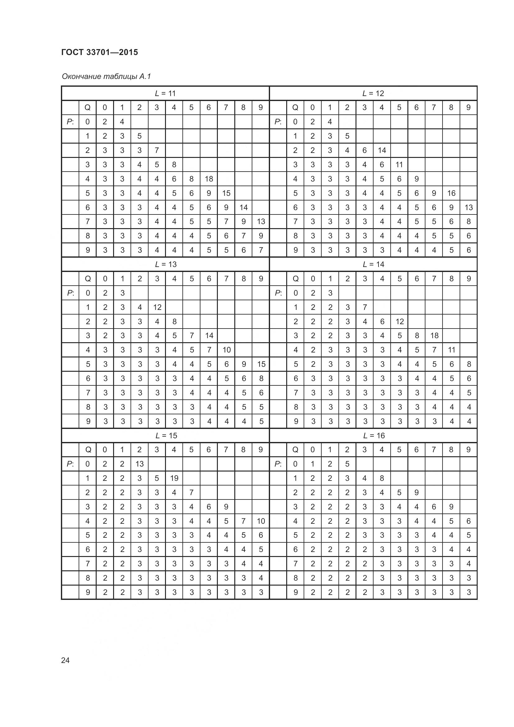 ГОСТ 33701-2015, страница 30