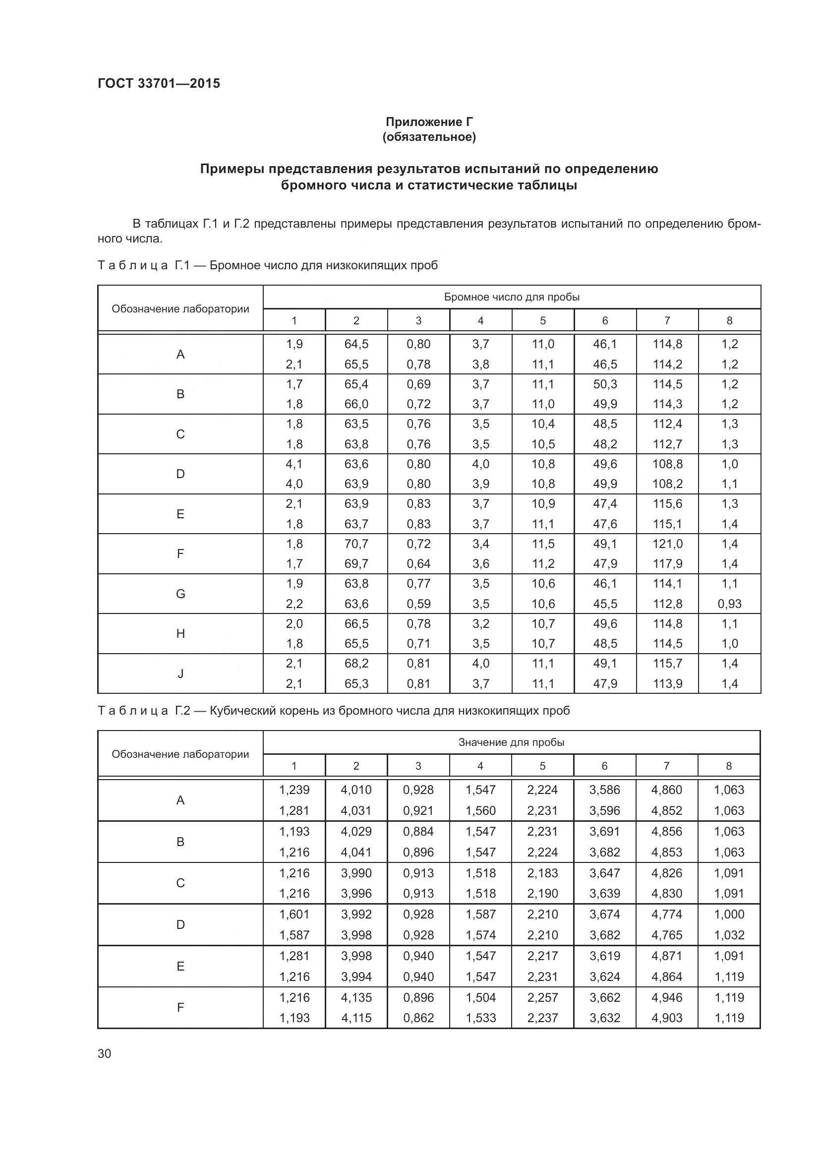 ГОСТ 33701-2015, страница 36