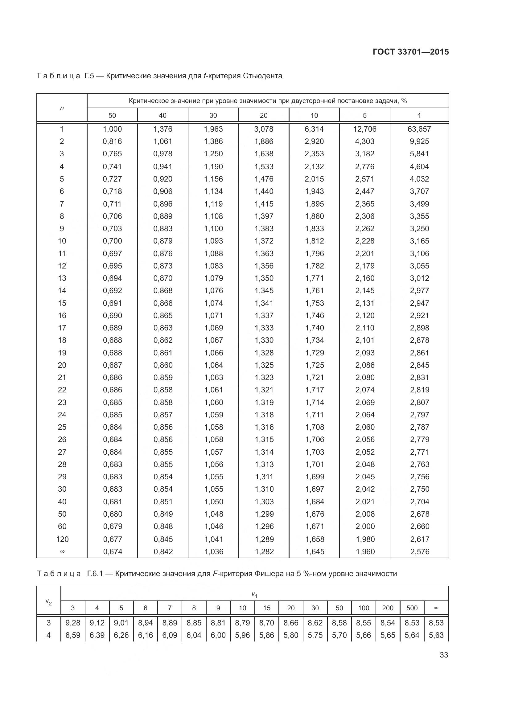 ГОСТ 33701-2015, страница 39
