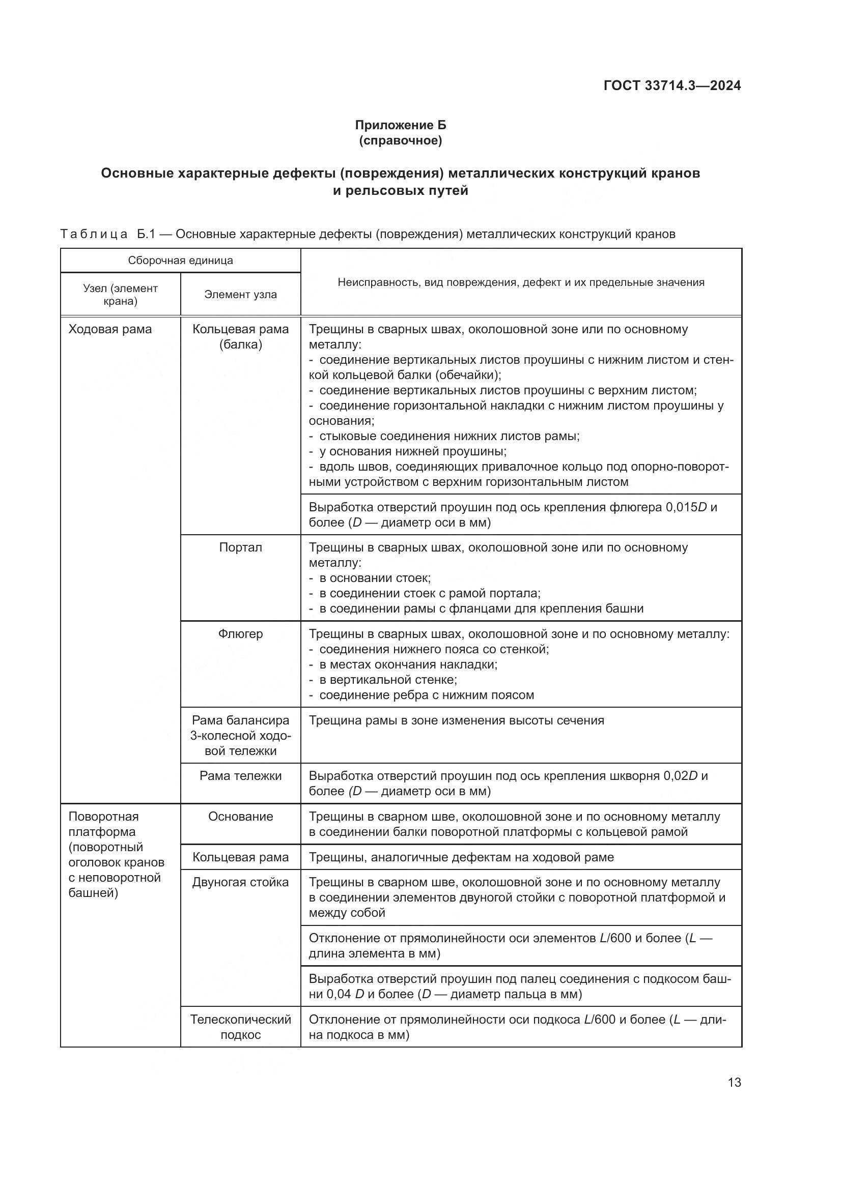ГОСТ 33714.3-2024, страница 17