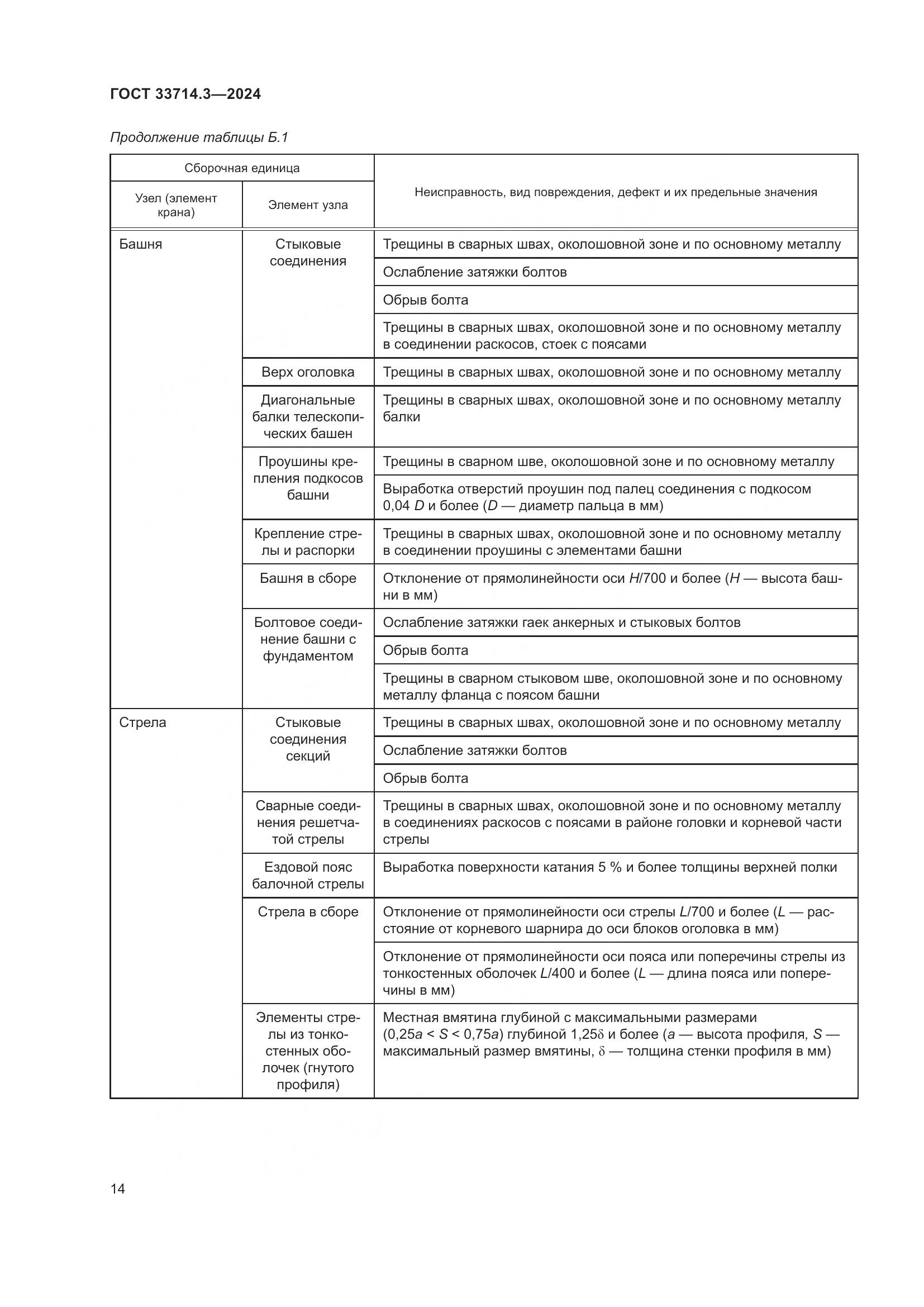 ГОСТ 33714.3-2024, страница 18