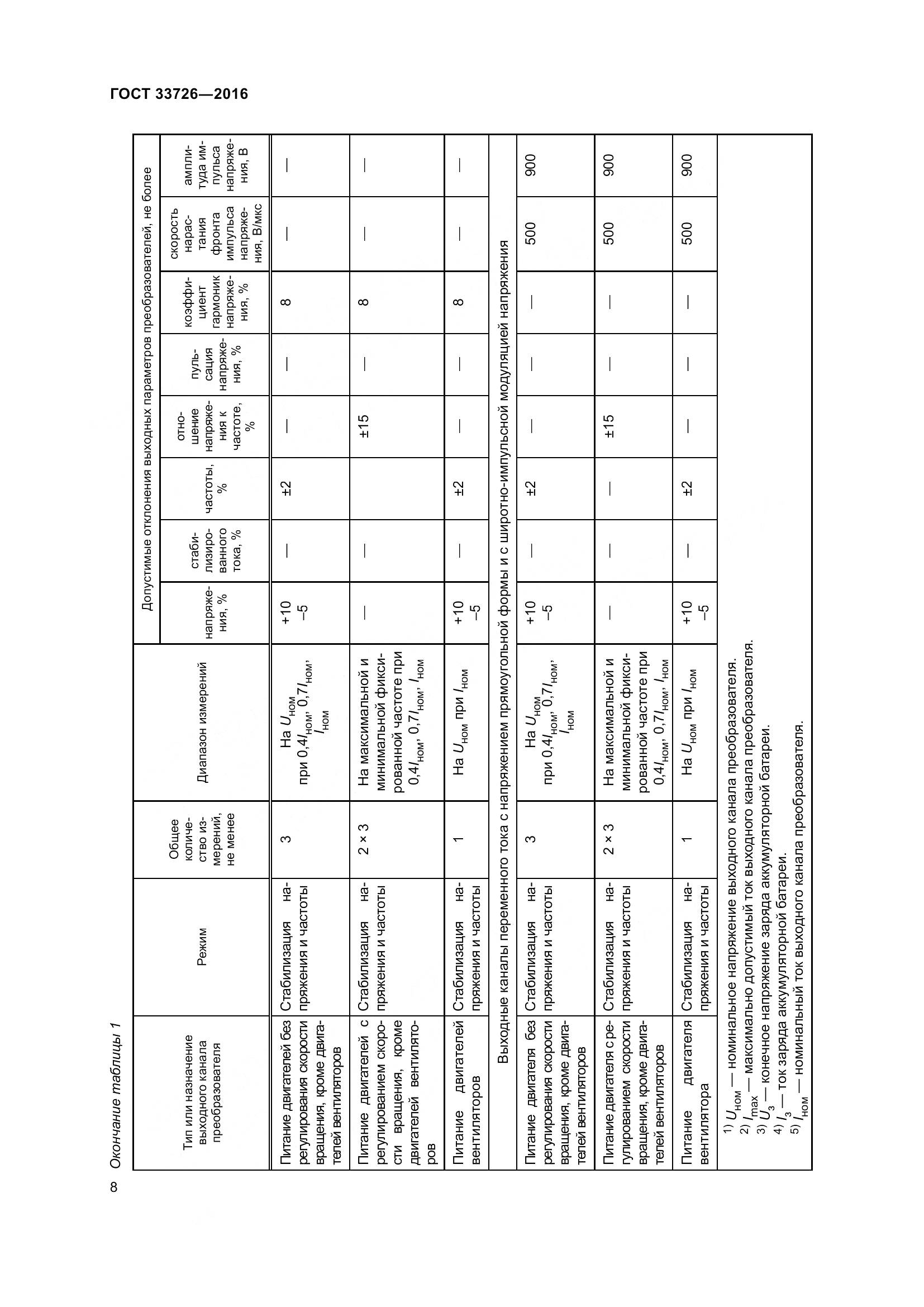 ГОСТ 33726-2016, страница 13