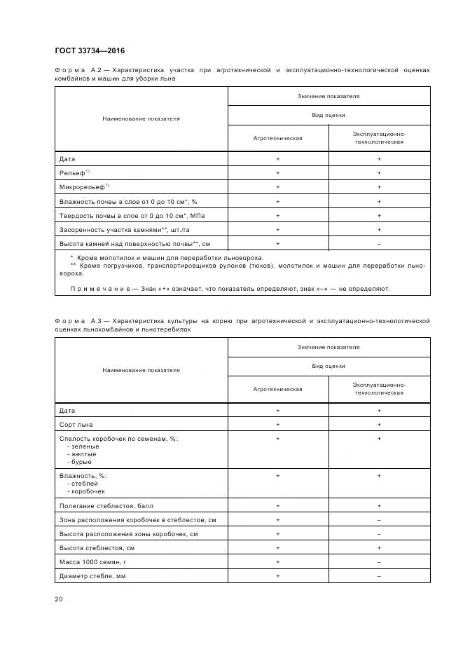 ГОСТ 33734-2016, страница 24