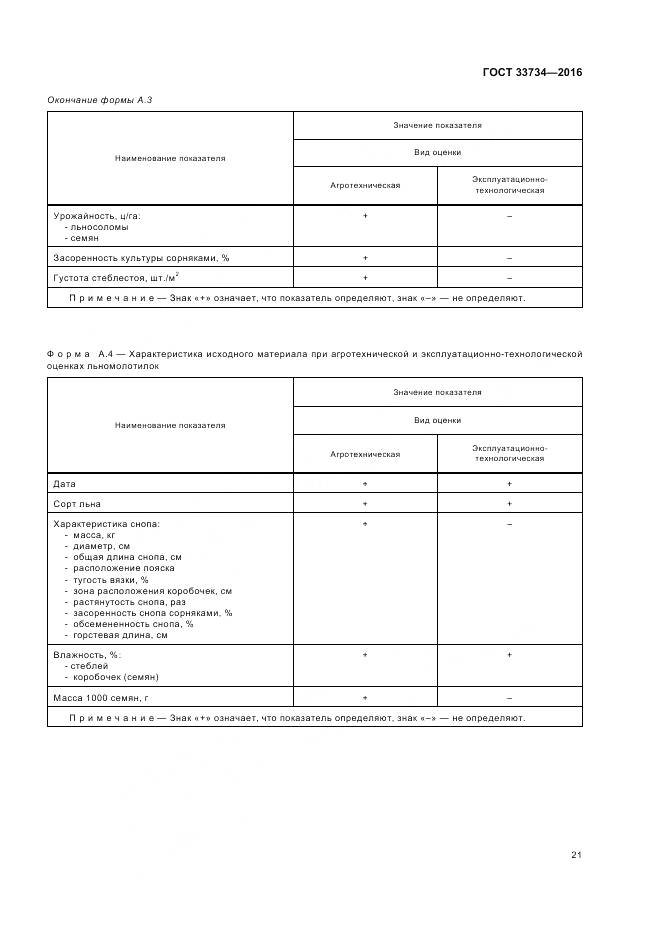 ГОСТ 33734-2016, страница 25