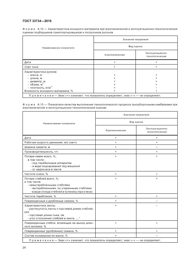 ГОСТ 33734-2016, страница 30