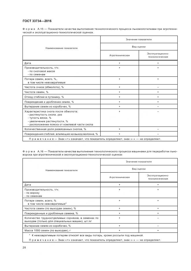 ГОСТ 33734-2016, страница 32