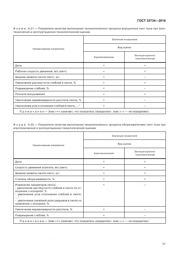 ГОСТ 33734-2016, страница 35