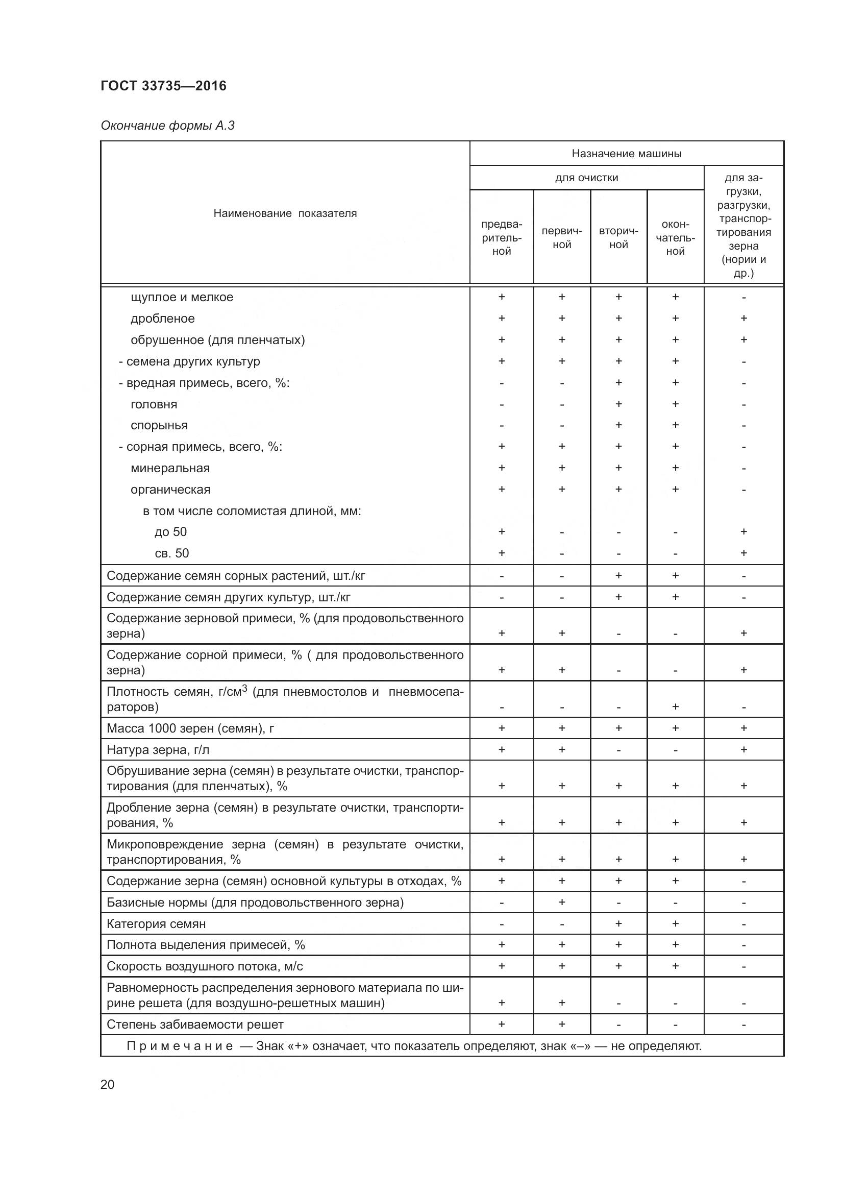 ГОСТ 33735-2016, страница 25