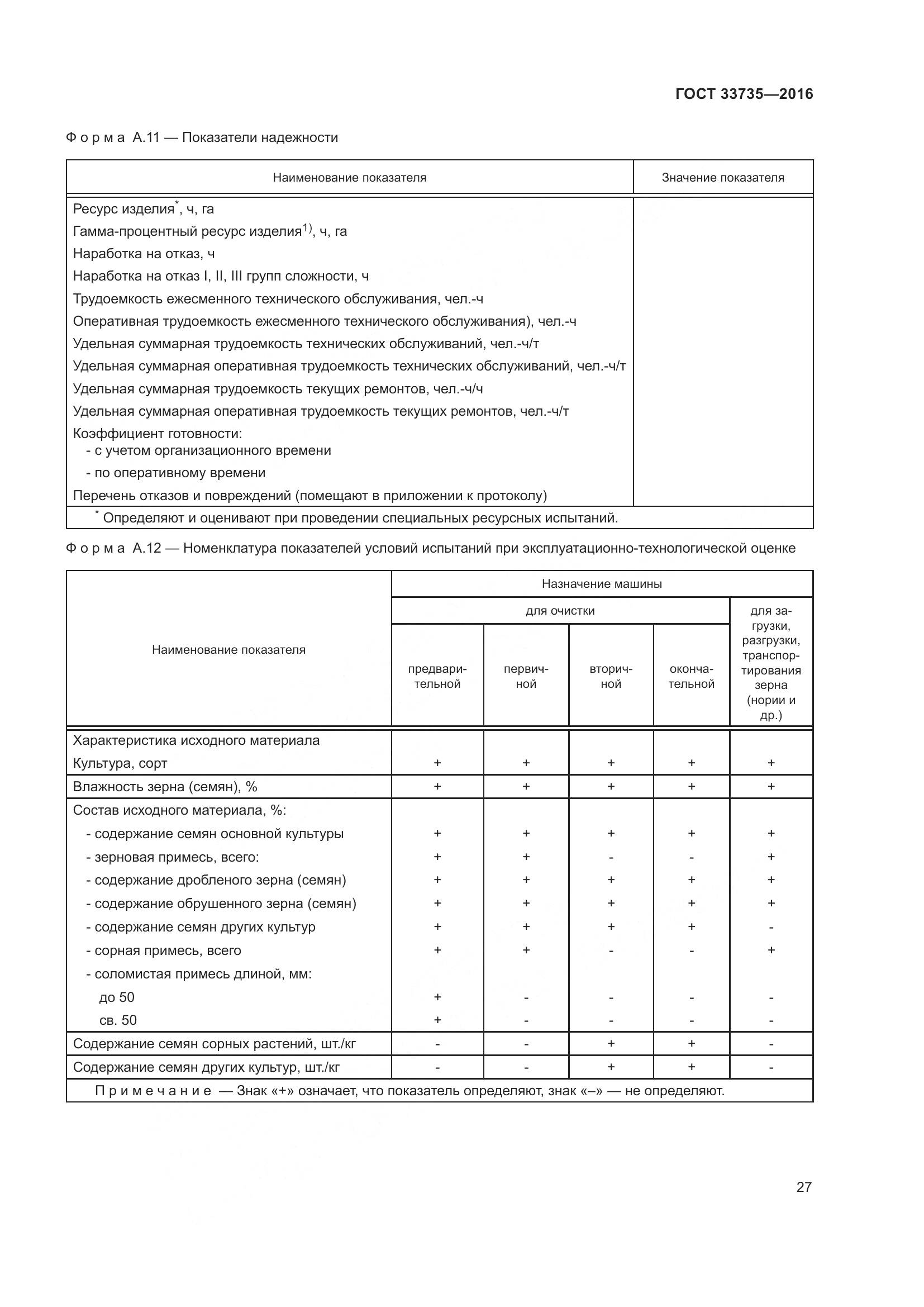 ГОСТ 33735-2016, страница 32