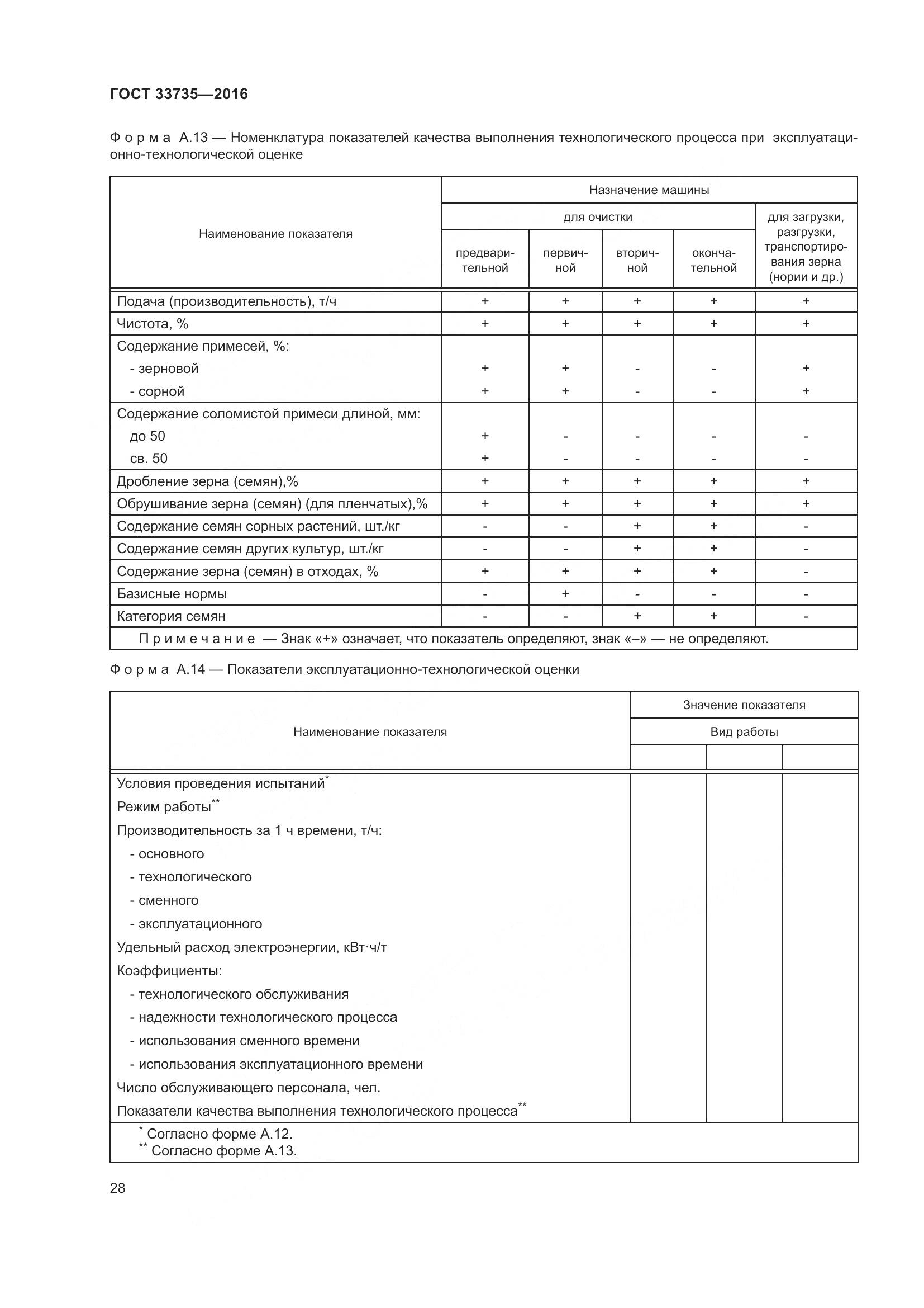 ГОСТ 33735-2016, страница 33