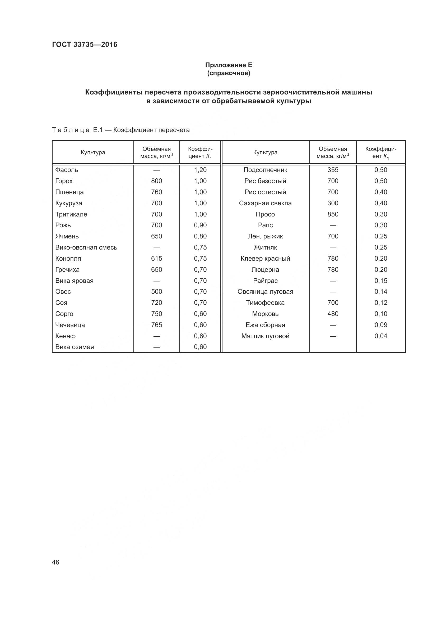 ГОСТ 33735-2016, страница 51
