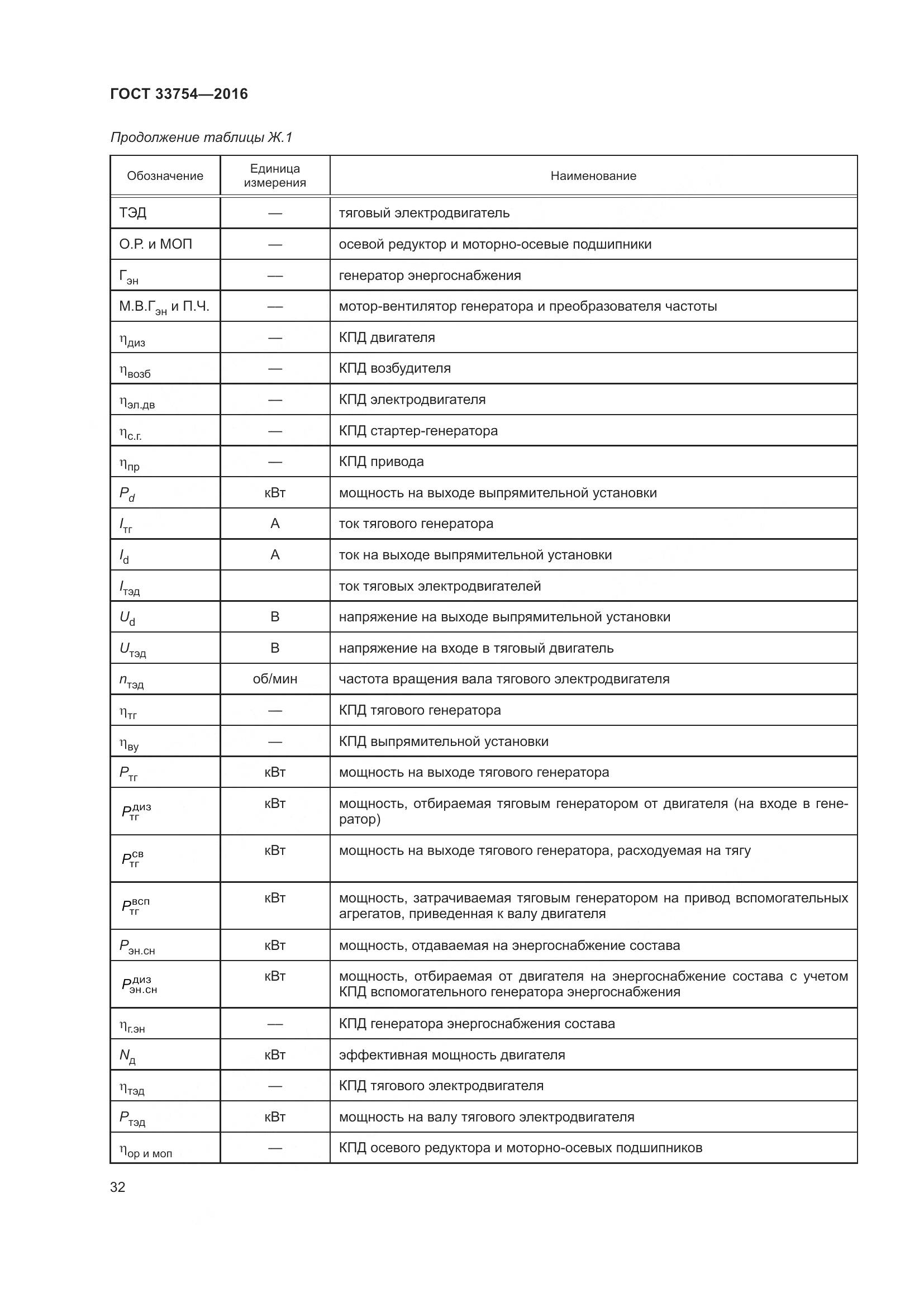 ГОСТ 33754-2016, страница 41
