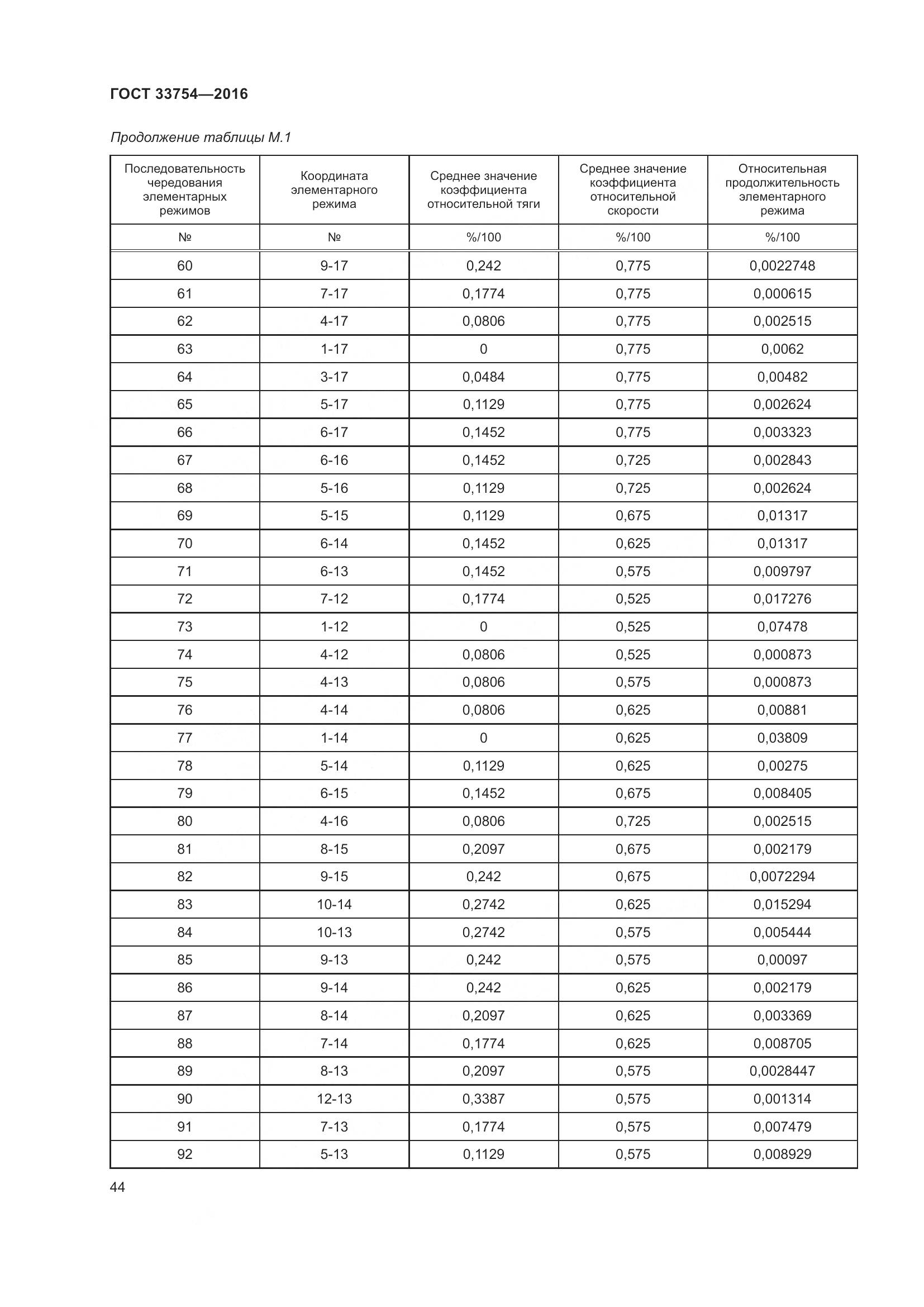 ГОСТ 33754-2016, страница 53