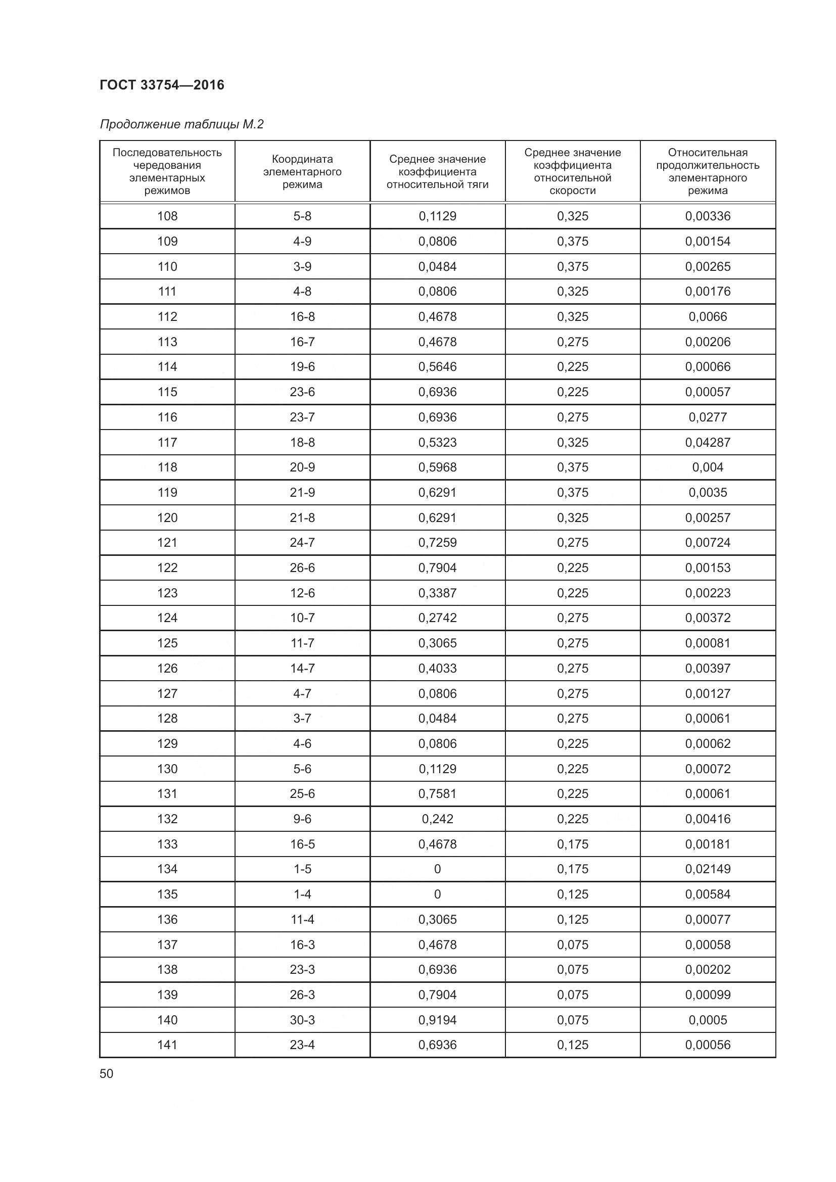 ГОСТ 33754-2016, страница 59