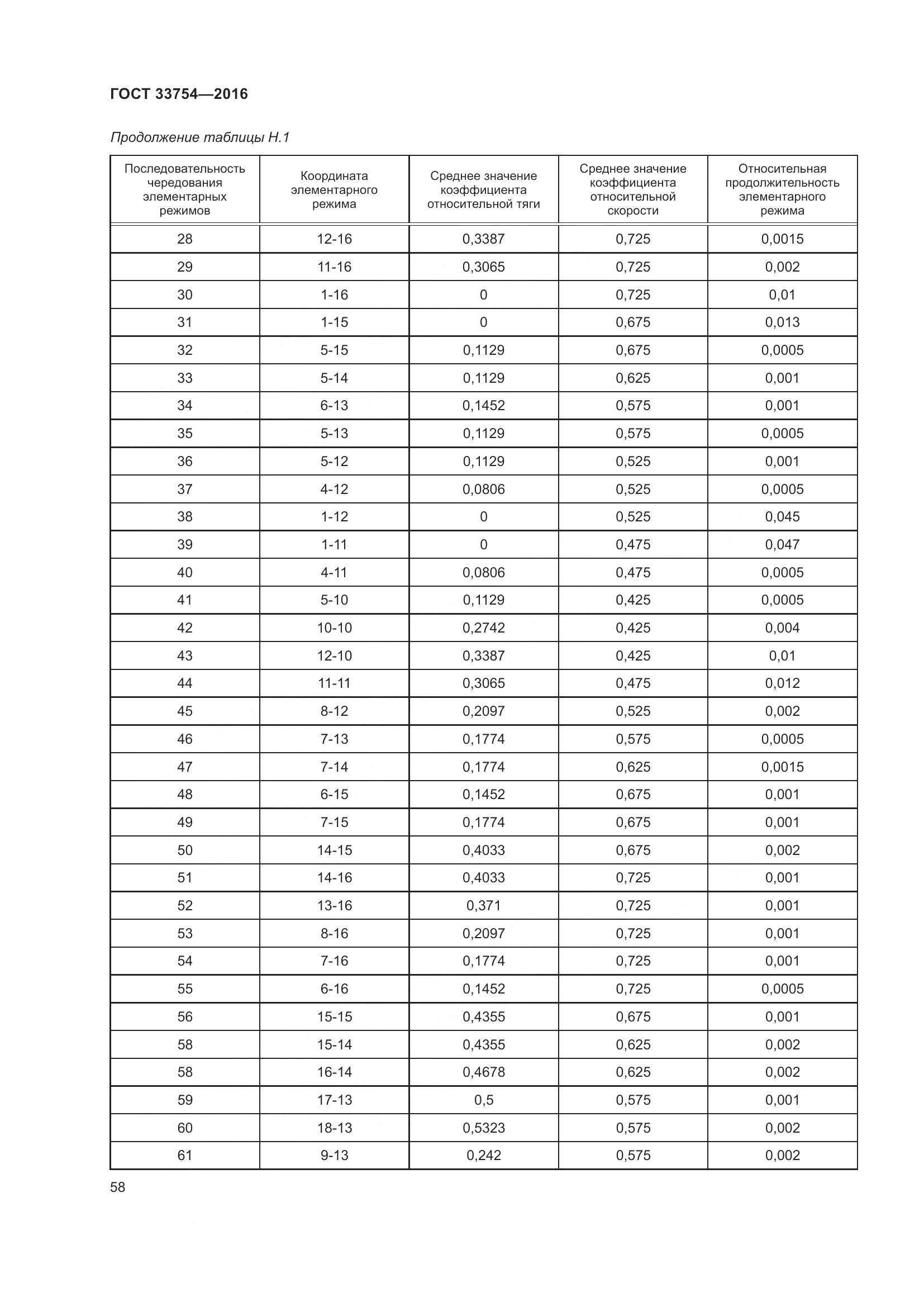 ГОСТ 33754-2016, страница 67