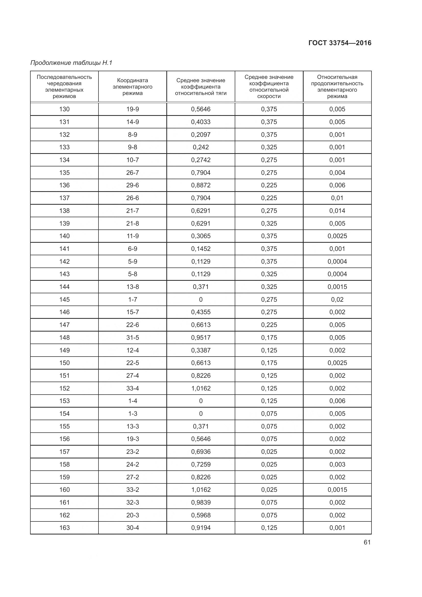 ГОСТ 33754-2016, страница 70
