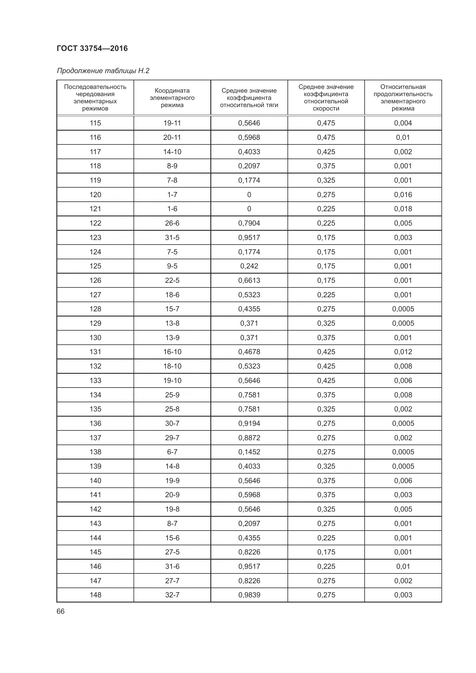 ГОСТ 33754-2016, страница 75