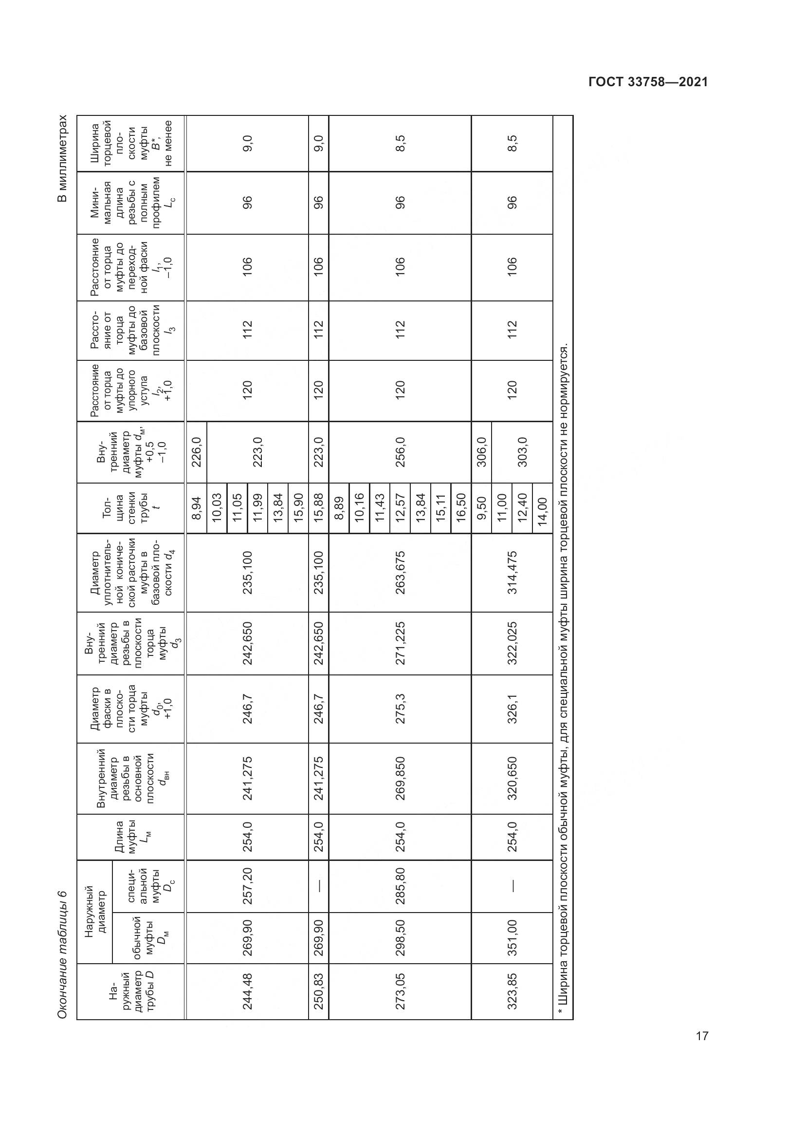 ГОСТ  33758-2021, страница 23