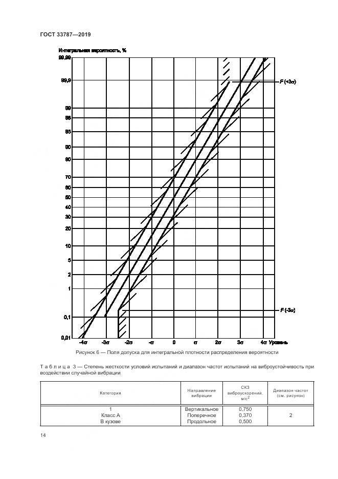 ГОСТ  33787-2019, страница 22