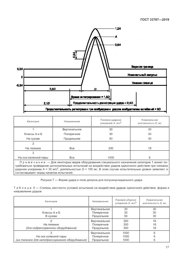 ГОСТ  33787-2019, страница 25