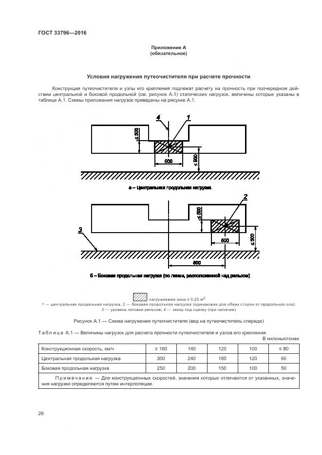 ГОСТ 33796-2016, страница 31