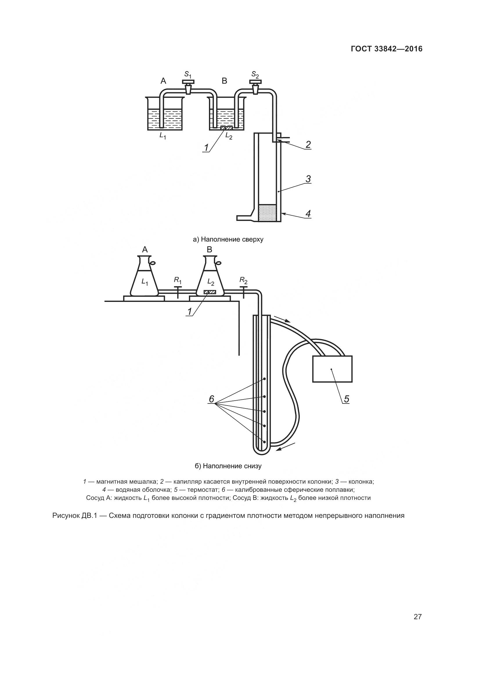 ГОСТ 33842-2016, страница 32