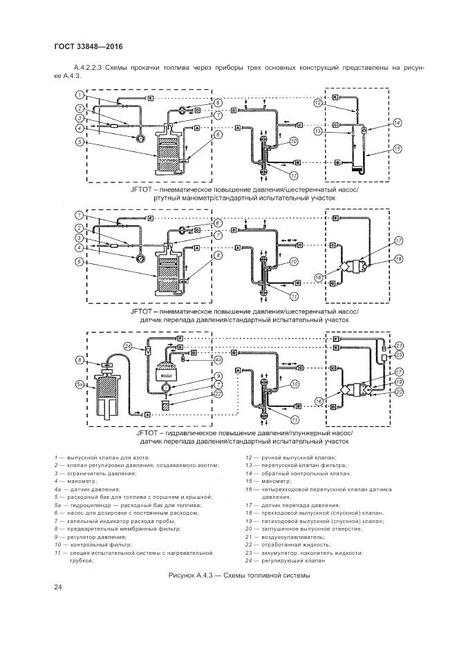 ГОСТ 33848-2016, страница 28