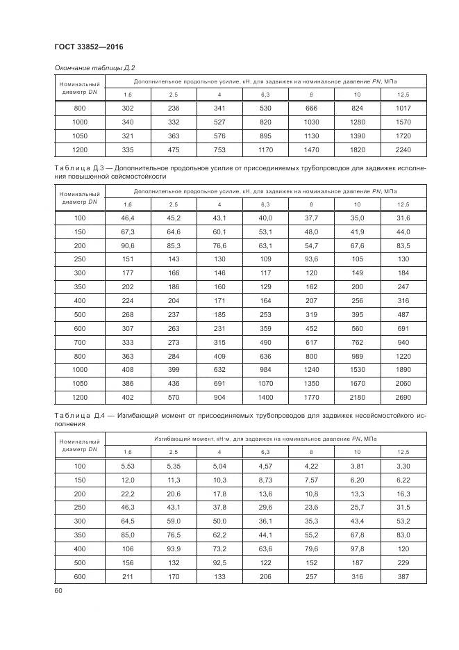 ГОСТ 33852-2016, страница 64
