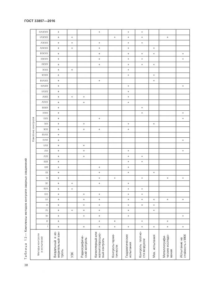 ГОСТ 33857-2016, страница 42