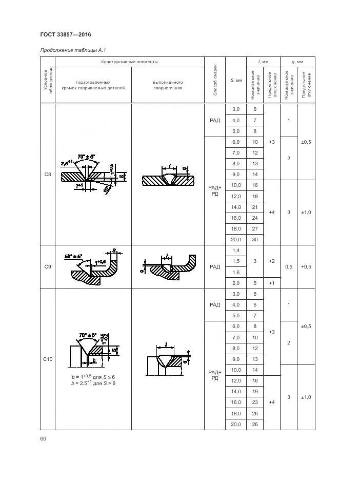 ГОСТ 33857-2016, страница 64