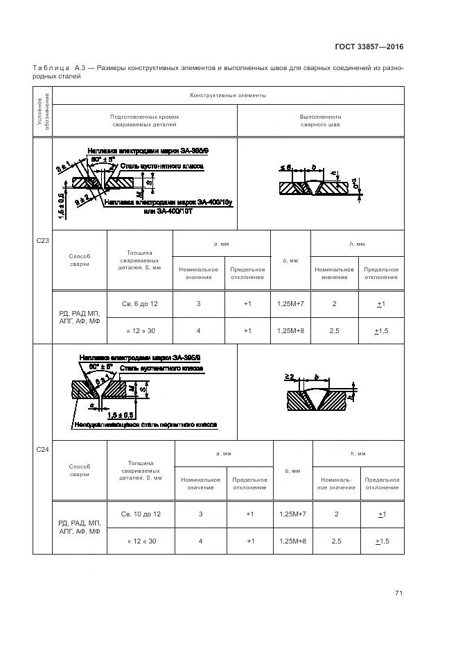 ГОСТ 33857-2016, страница 75