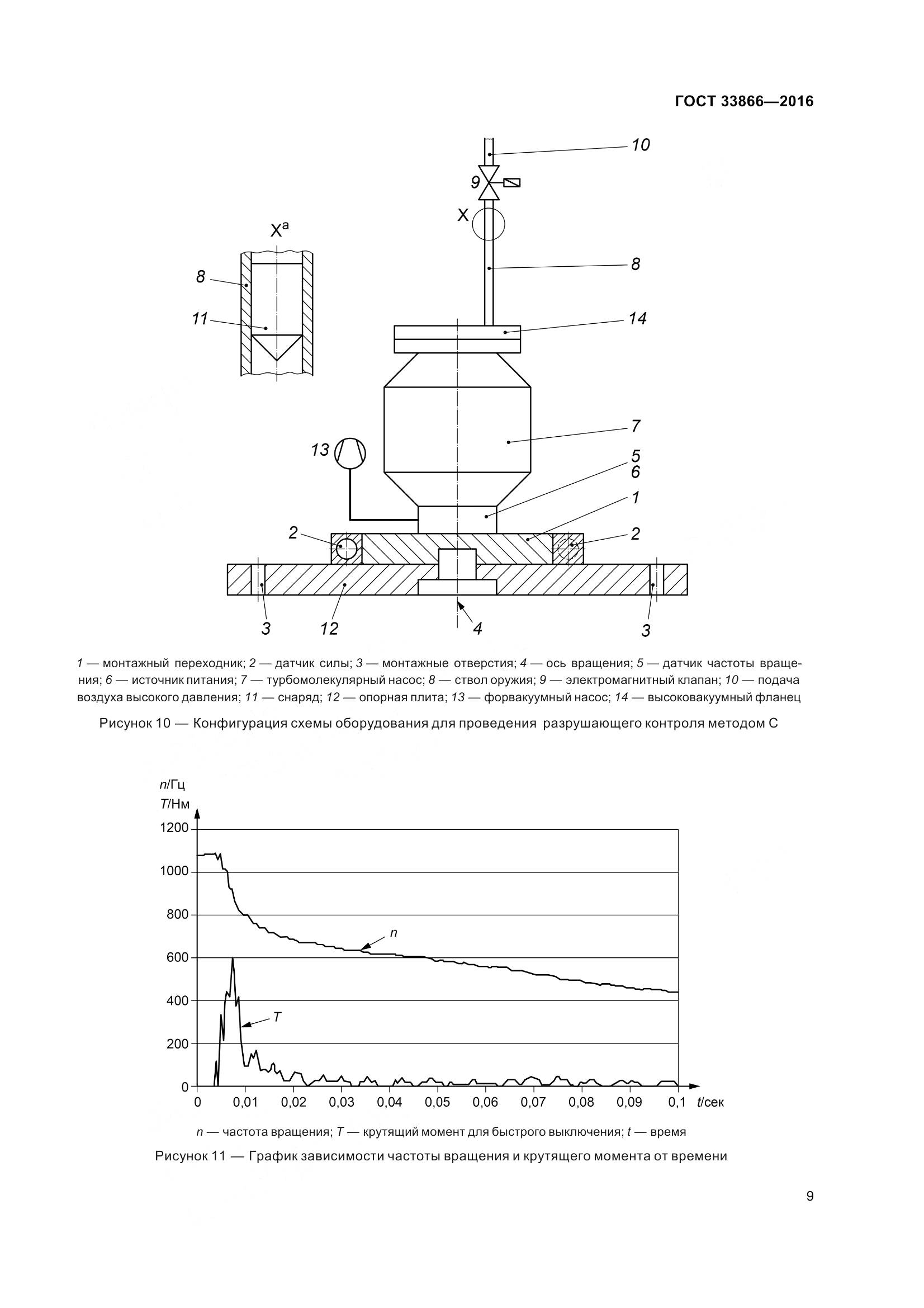 ГОСТ 33866-2016, страница 14
