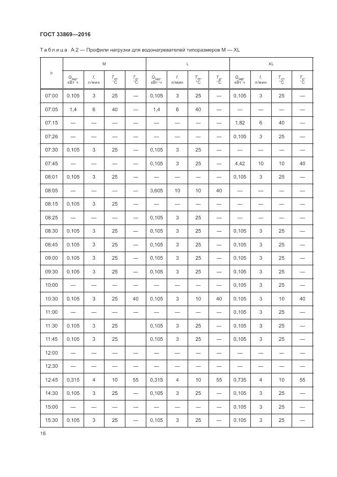 ГОСТ 33869-2016, страница 20
