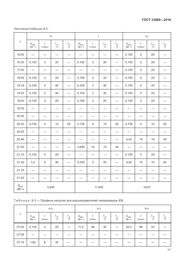 ГОСТ 33869-2016, страница 21