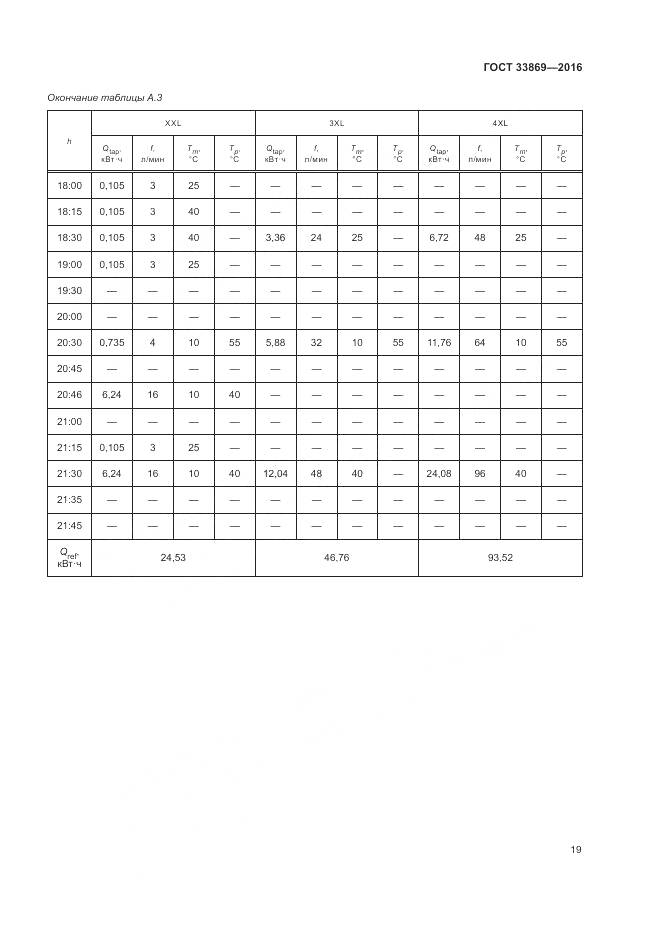 ГОСТ 33869-2016, страница 23