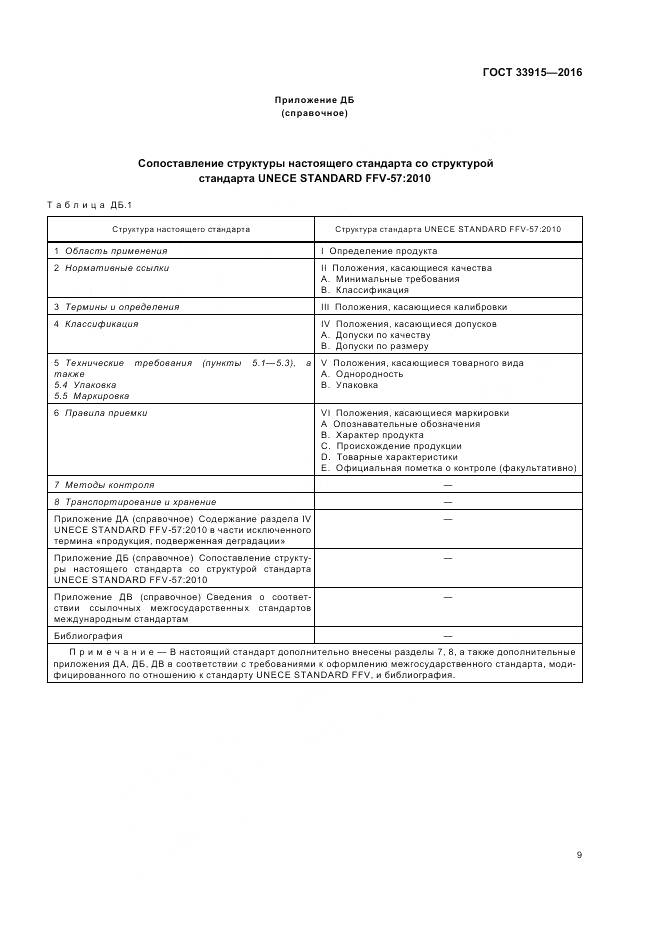 ГОСТ 33915-2016, страница 16