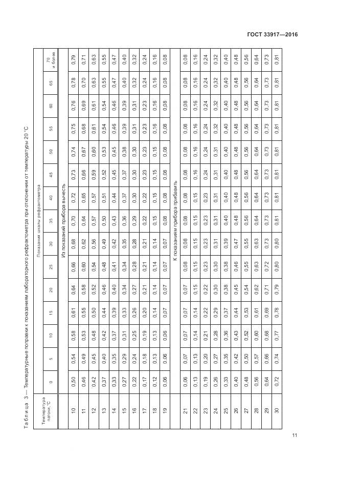 ГОСТ 33917-2016, страница 15