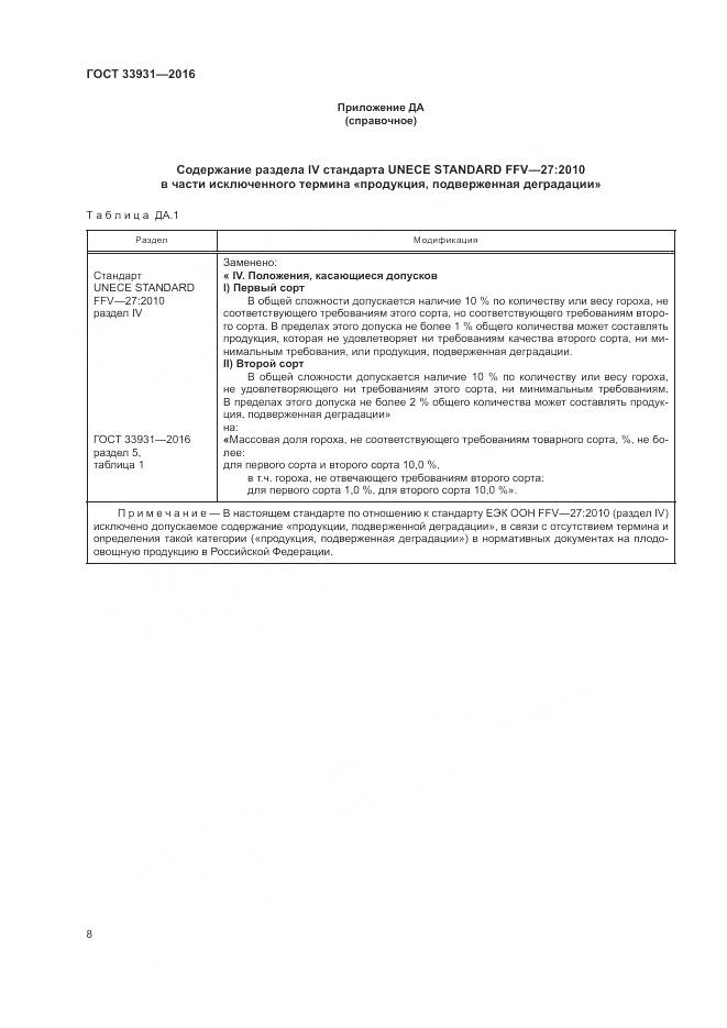 ГОСТ 33931-2016, страница 15