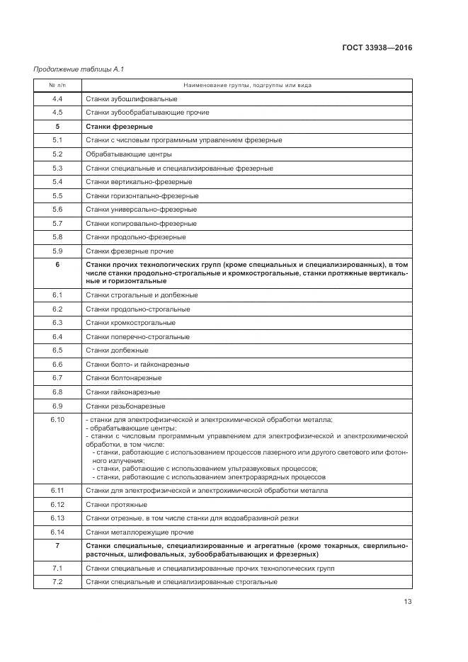 ГОСТ 33938-2016, страница 19