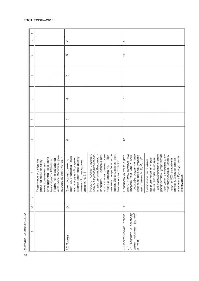 ГОСТ 33938-2016, страница 44