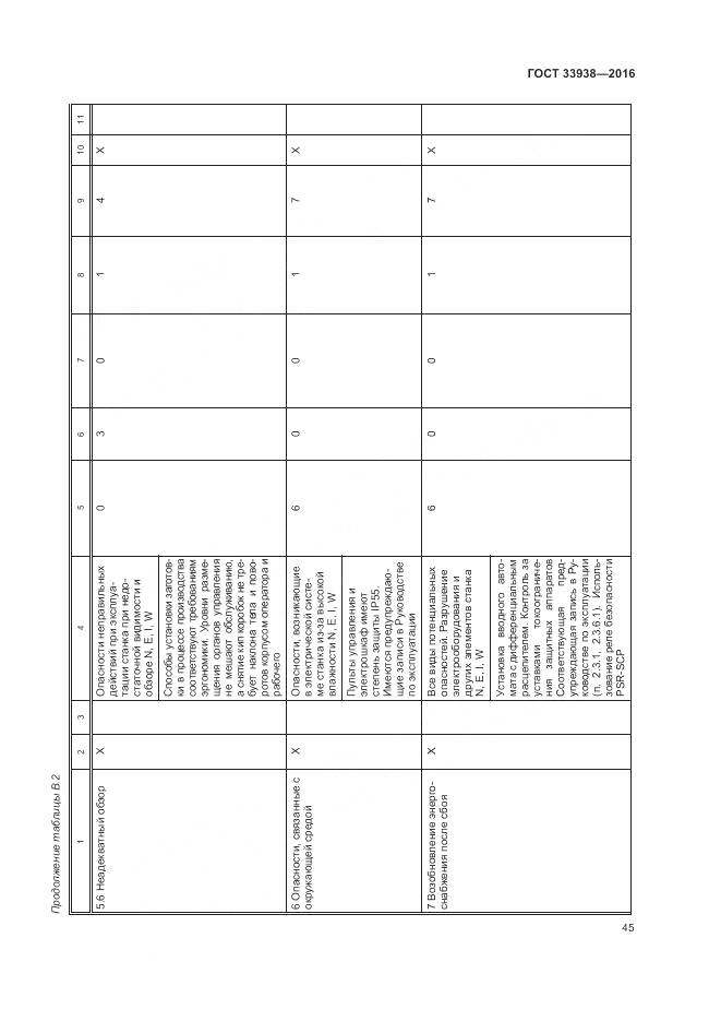 ГОСТ 33938-2016, страница 51