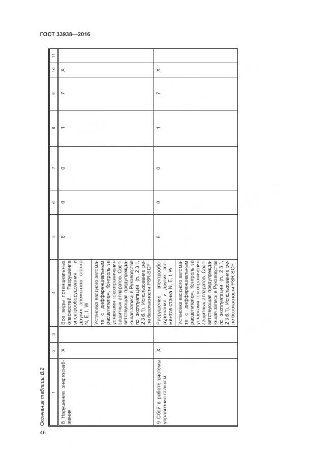 ГОСТ 33938-2016, страница 52