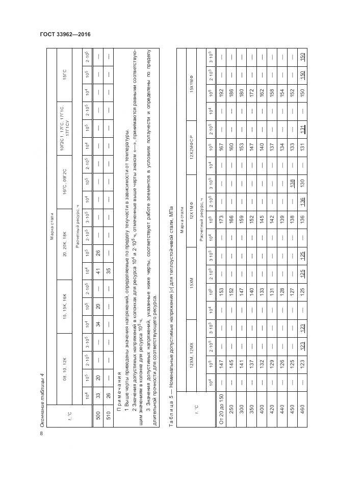 ГОСТ 33962-2016, страница 12