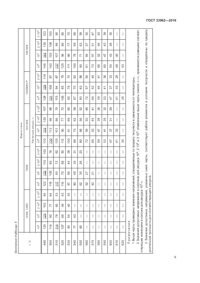 ГОСТ 33962-2016, страница 13