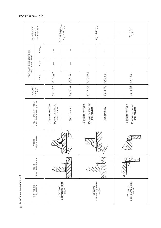 ГОСТ 33976-2016, страница 18